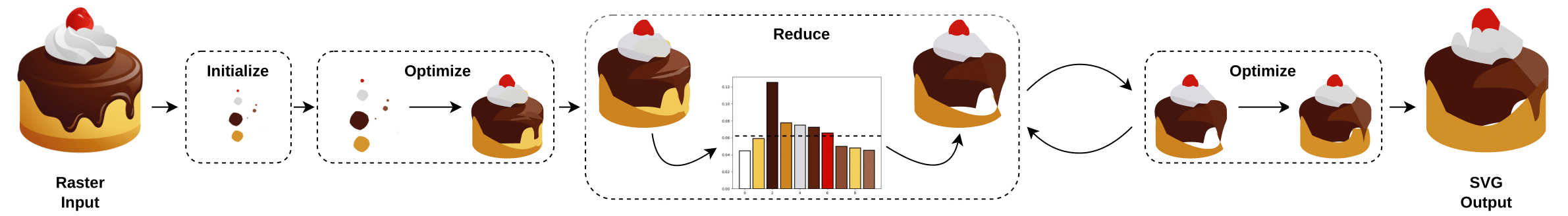 Optimize and Reduce: A Top-Down Approach for Image Vectorization